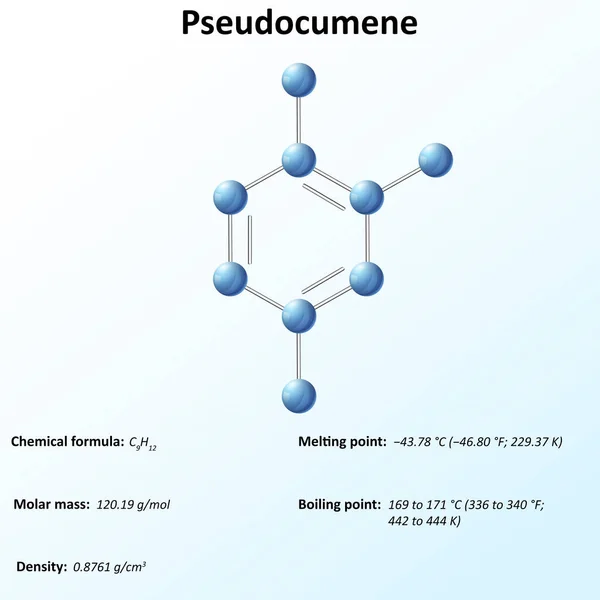 1,2,4-Trimetilbenzen, C6H3 (CH3) kimyasal formülü ile organik bir bileşiktir. Aromatik hidrokarbon olarak sınıflandırılan bu karbon, trimetilbenzenin üç izomerinden biridir.
