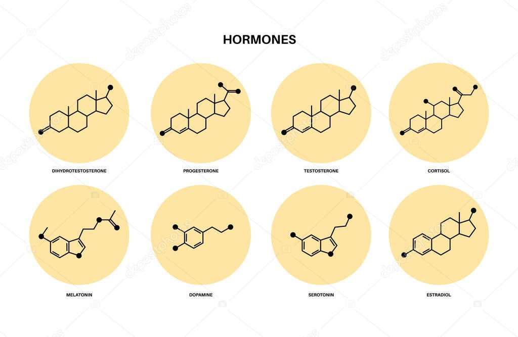 Set of chemical formulas of hormones. Neurotransmitters in the human brain and cns concept. Serotonin and dopamine icons. Estrogen and testosterone isolated molecules flat vector illustration.