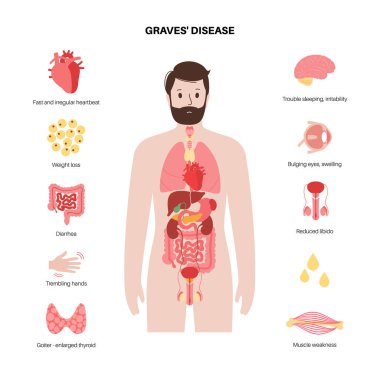 Mezarlar hastalık belirtileri