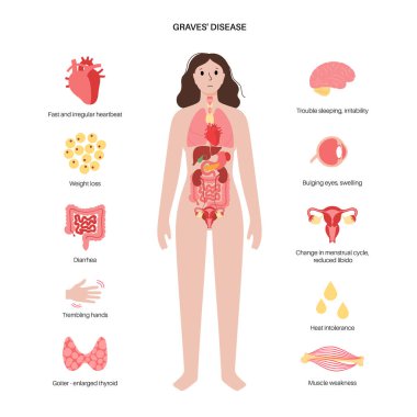 Mezarlar hastalık belirtileri