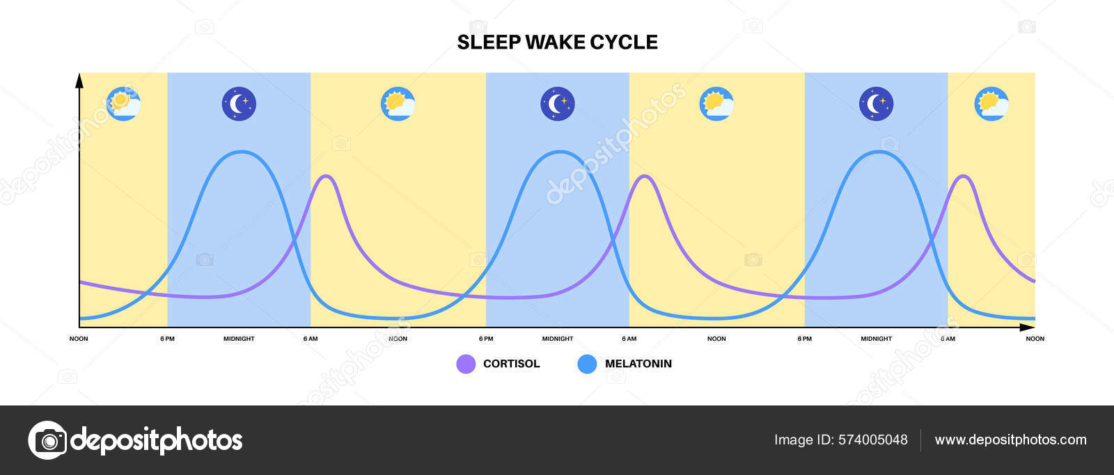 gabapentin vs melatonin for sleep