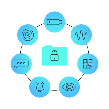 İki faktör doğrulaması. Bilgi koruma konsepti. Kullanıcı adı ve parola ile giriş yapmak için çoklu faktör yöntemi kullanan çevrimiçi hesapların güvenliği. Kişisel kimlik 2fa vektör illüstrasyonu