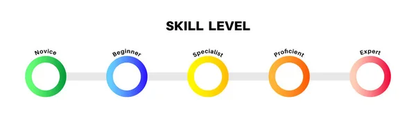 Level Skill Progress Difference Beginner Specialist Expert Professional Development Employee — Διανυσματικό Αρχείο