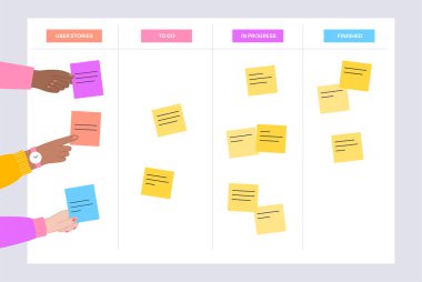 Scrum board methodology. Meeting process, cards with tasks on whiteboard, teamwork in office or online. User story implementation. To do, in progress, done stages. Agile model flat vector illustration