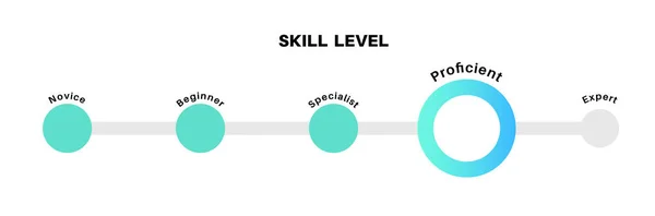 Level Skill Progress Difference Beginner Specialist Expert Professional Development Employee — Vector de stock