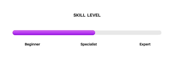 Level Skill Progress Difference Beginner Specialist Expert Professional Development Employee — Vector de stock