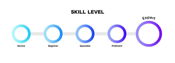 Level Skill Progress Difference Beginner Specialist Expert Professional Development Employee — Vector de stock