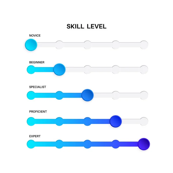 Level Skill Progress Difference Beginner Specialist Expert Professional Development Employee — Vector de stock