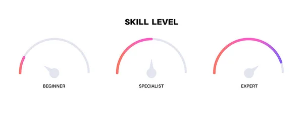 Level Skill Meter Diagram Difference Beginner Specialist Expert Professional Development — Vetor de Stock