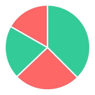 Pasta çizelgesi. Basit resimleme