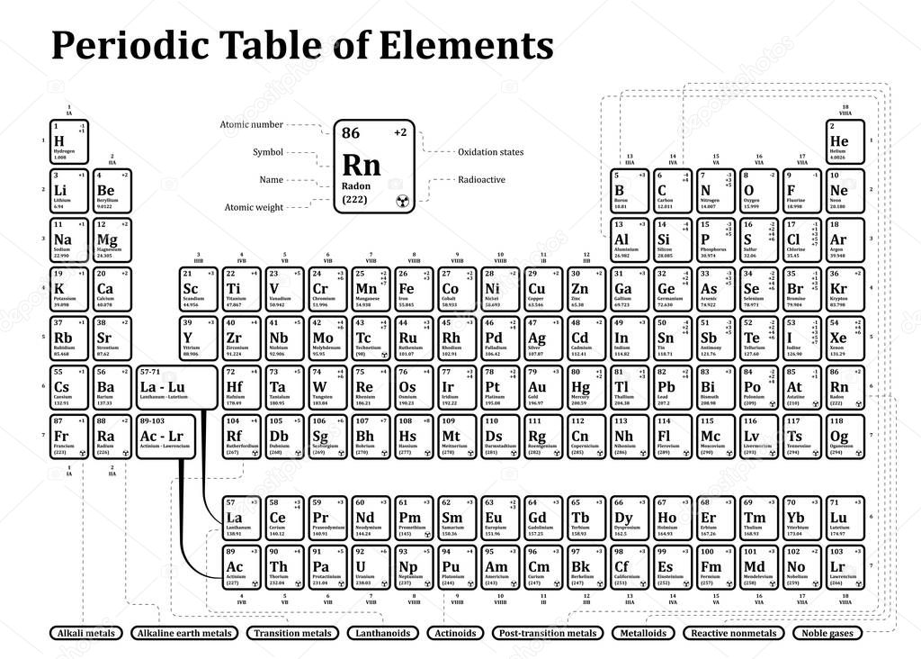 Periodic table of the chemical elements illustration. Isolated on white background. Color