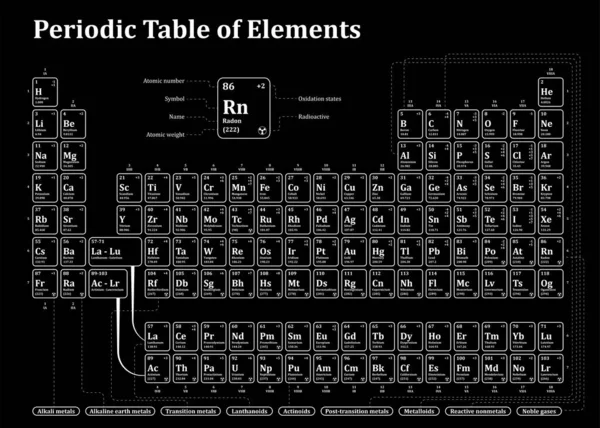 Tabla Periódica Los Elementos Químicos Ilustración Aislado Sobre Fondo Negro — Vector de stock