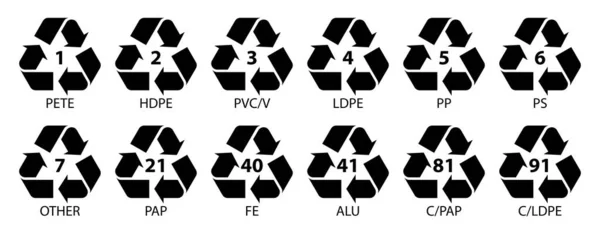 Značení Plastových Výrobků Plastové Obalové Materiály Recyklované Symboly Pro Obalové — Stockový vektor