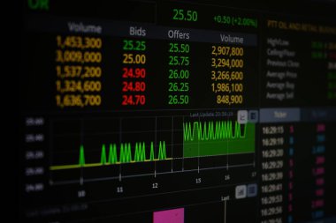 Borsa Kayıpları Borsası Yatırım Analizi İş Endeksi Finans Çizelgesi