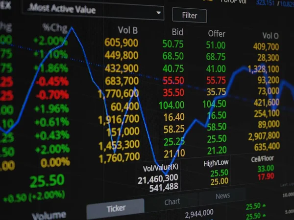 Tőzsdei Kereskedési Ábra Befektetési Elemzés Üzleti Index Ábra Pénzügyi Tanács — Stock Fotó