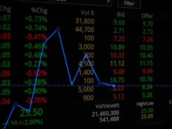 Obchodování Burze Graf Investic Analýza Obchodních Rejstříků Graf Financí — Stock fotografie