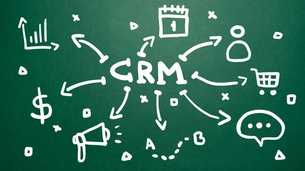 Concept Crm Customer Relationship Management Drawn Mind Map — Fotografia de Stock