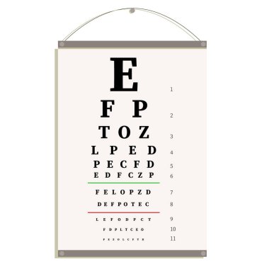 The ophthalmologists visual acuity test chart is a standard set of vision diagnostics