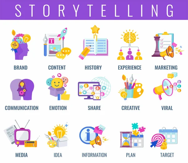 Marka anlatma simgeleri ayarlandı. Müşterilerle marka bağlantısı.