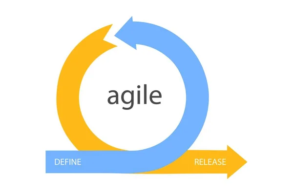 Concept Entreprise Méthodologie Développement Agile — Image vectorielle