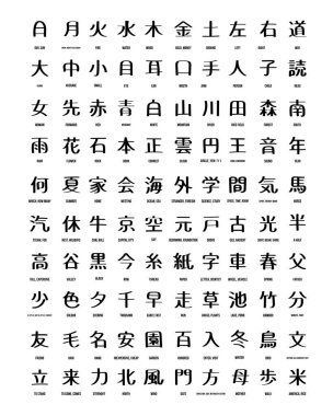 Japon hiyeroglifleri hazır. Asya harfleri sembolleri.