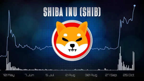 Shib の抽象的な未来技術の背景価格チャートコインデジタル暗号通貨 — ストックベクタ
