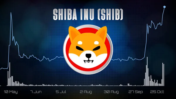 Shiba Inu 'nun (SHIB) soyut gelecek teknolojisi arka planı Fiyat grafiği para dijital kripto birimi