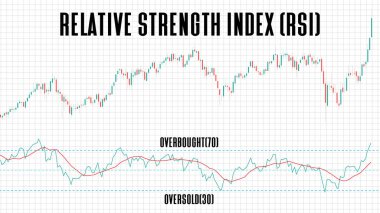 Beyaz arkaplan üzerindeki görece güç endeksinin (RSI) soyut arkaplan grafiği