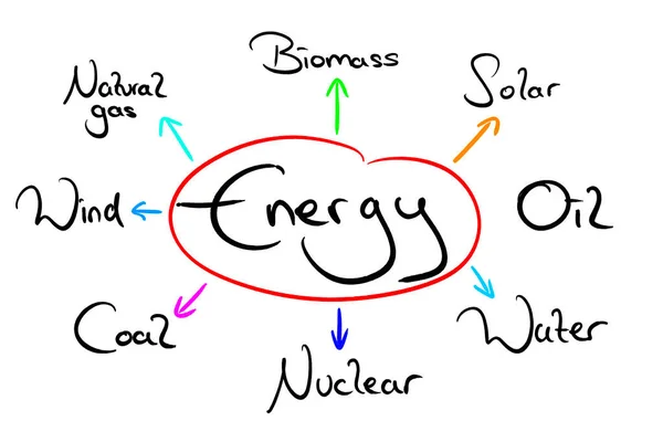 Infografické Téma Energie — Stock fotografie