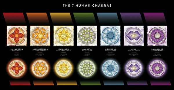 Symboles Chakra Avec Affirmations Pour Chaque Centre Chakra Cette Affiche — Photo