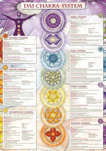Chakra Symbols Wallpaper / Poster with detailed description (german)It will charge your space with positive energy and healing vibes. Perfect for kinesiology practitioners, massage therapists, reiki healers, yoga studios or your meditation space.