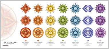 Meditasyon ve enerji iyileştirme için onaylanmış çakra sembolleri. Crown çakra, Third Eye çakra, Throat çakra, Heart çakra, Solar Plexus çakra, Sacral çakra, Root çakra
