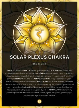 SOLAR PLEXUS CHAKRA Sembolü (3. Çakra, Manipura), Banner, Poster, Kartlar, Açıklama, özellikler ve doğrulamalar ile Infographic.