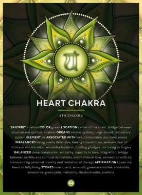KALT CHAKRA Sembolü (4. Çakra, Anahata), Banner, Poster, Kartlar, Açıklama, özellikler ve doğrulamalar ile Infographic.