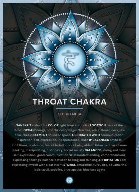 Gırtlak Chakra Sembolü (5. Çakra, Vishuddha), Banner, Poster, Kartlar, Açıklama, özellikler ve doğrulamalar ile Infographic.