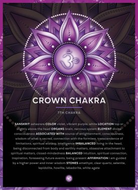 CROWN CHAKRA Sembolü (7. Çakra, Sahasrara), Banner, Poster, Kartlar, Açıklama, özellikler ve doğrulamalar ile Infographic.