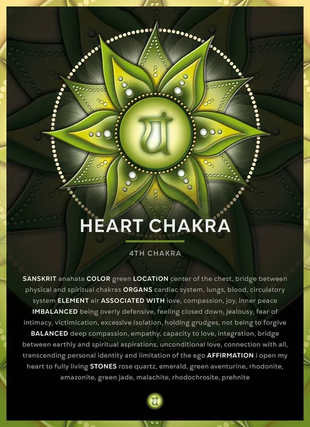 Heart Chakra Symbol チャクラ アナタ バナー ポスター カード 機能と肯定でインフォグラフィック — ストック写真