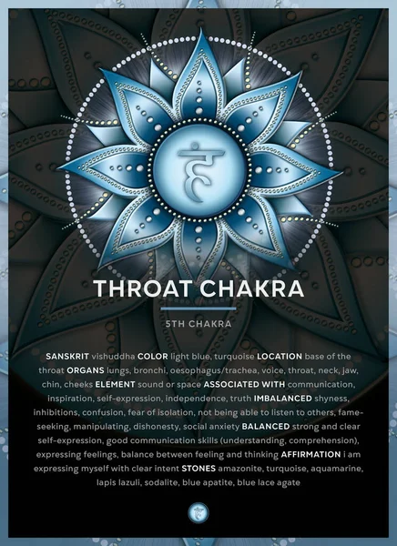 Throat Chakra Symbol Chakra Vishuddha Banner Poster Cards Infographic Description — Stock Photo, Image