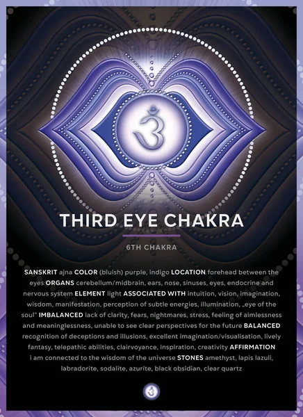 Systeem Van Het Derde Oog Chakra Chakra Ajna Banner Poster — Stockfoto