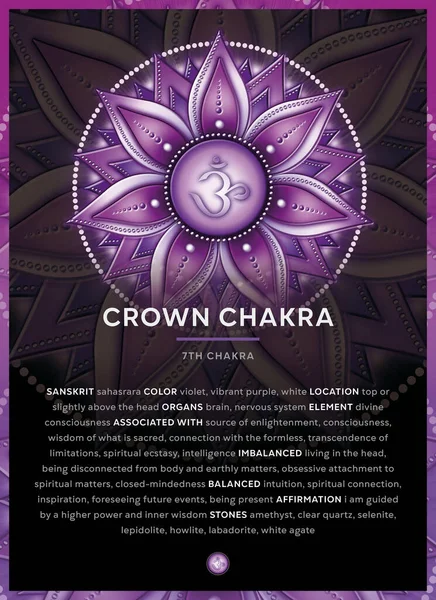 Símbolo Chakra Corono Chakra Sahasrara Banner Cartel Cartas Infografía Con — Foto de Stock
