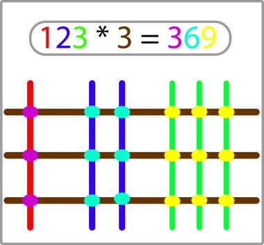Matematik probleminin web vektör çizimi. Çarpma.