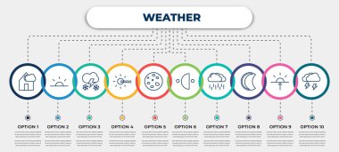vector infographic template with icons and 10 options or steps. infographic for weather concept. included patchy fog, sunrise, thundersnow, foggy day, waxing moon, last quarter, steady rain, waning