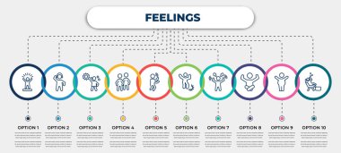 vector infographic template with icons and 10 options or steps. infographic for feelings concept. included confident human, amused human, hot human, content blah pissed off angry relieved lazy