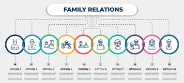 simgeli vektör bilgi şablonu ve 10 seçenek veya adım. Aile ilişkileri konsepti için bilgi. Kardeş, koca, dul / dul, torun, üvey kardeş, büyükbaba, oğul,