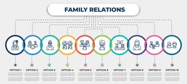simgeli vektör bilgi şablonu ve 10 seçenek veya adım. Aile ilişkileri konsepti için bilgi. Kuzeni, ebeveyni, büyükannesi, ikizi, teyzesi veya amcasının çocuğu, yeğeni, eski kocası,