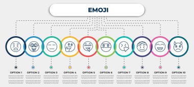 simgeli vektör bilgi şablonu ve 10 seçenek veya adım. emoji konsepti için bilgi. Stres emojisi, inek emojisi, ifadesiz merak ninja hapşırığı baş ağrısı...