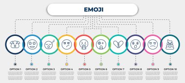 simgeli vektör bilgi şablonu ve 10 seçenek veya adım. emoji konsepti için bilgi. Köpek emojisi, sürpriz emoji, uykusuzluk, kusma, kırık kalp, kaka.