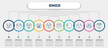 simgeli vektör bilgi şablonu ve 10 seçenek veya adım. emoji konsepti için bilgi. Terleme emojisi, somurtma emojisi, sessiz sinirsel bulantı, sessiz göz kırpması.