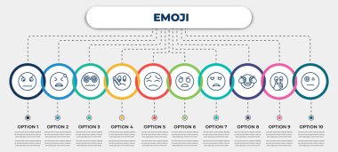 simgeli vektör bilgi şablonu ve 10 seçenek veya adım. emoji konsepti için bilgi. Öfkeli emoji, umutsuz emoji, hipnotize edilmiş hasta düşünceli bağrışmalar üzgün utangaç şüpheci