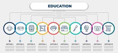 simgeli vektör bilgi şablonu ve 10 seçenek veya adım. Eğitim konsepti için bilgi. Oz büyücüsü, beslenme çantası, kitap, periyodik tablo, quasimodo, davetiye, kalem, toprak küre,